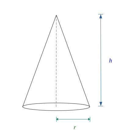 Calcul de la surface du cône - demo 1