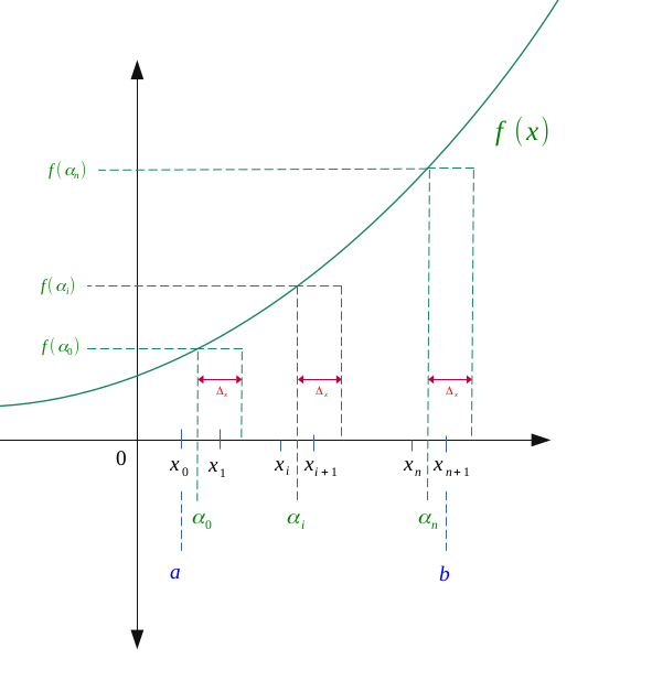 The mean value theorem applied to function f - 2