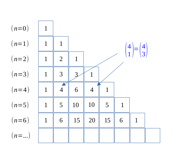 Le triangle de Pascal - symétrie