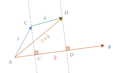 Illustration of the distributive law for vectors (demo)