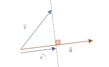 Projection d'un vecteur sur un autre vecteur