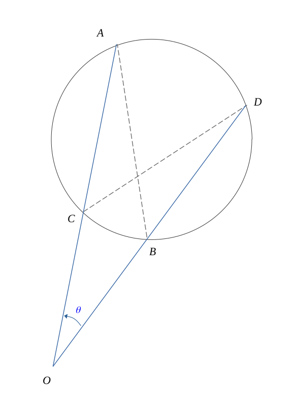 Puissance d'un point par rapport à un cercle - point extérieur