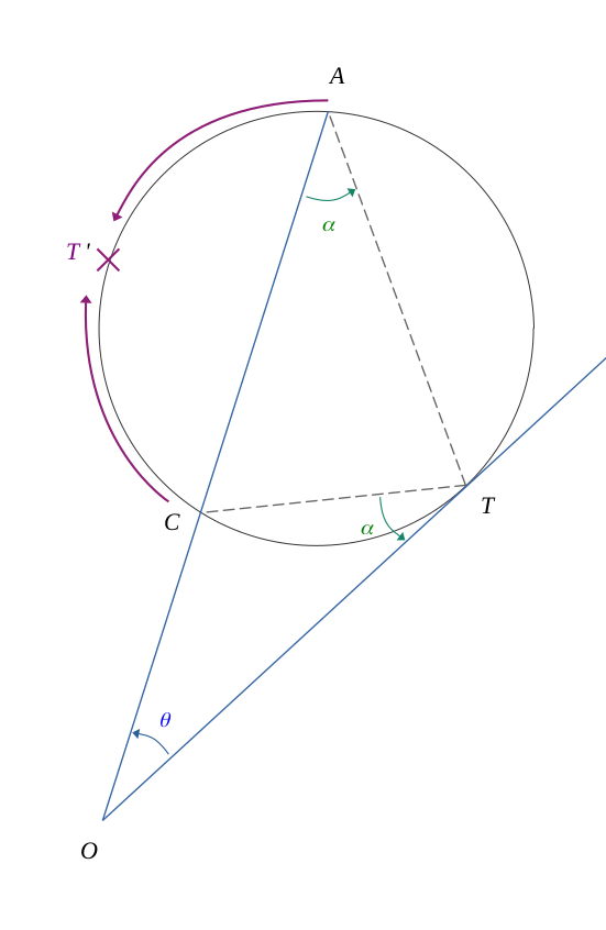 Puissance d'un point par rapport à un cercle - point extérieur (construction d'une tangente T)