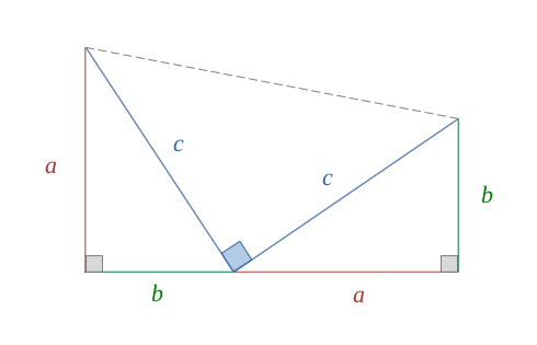 Théorème de Pythagore - demo de Garfield 2