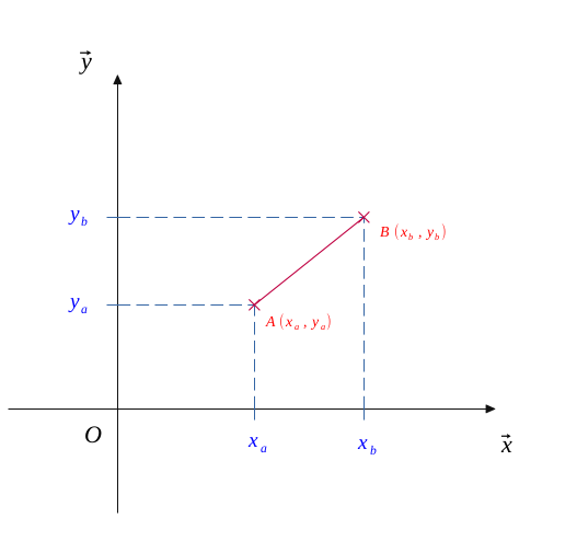 Application of the Pythagorean theorem - calculation of a length in the plane