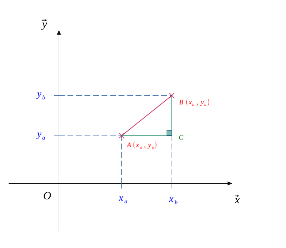 Application of the Pythagorean theorem - calculation of a length in the plane - 2