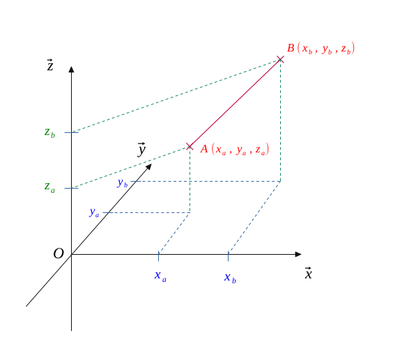 Application of the Pythagorean theorem - calculation of a length in space