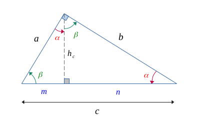 Addition of the angles of the triangle
