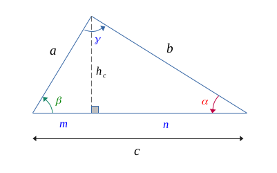 The Pythagorean theorem reciprocal - comparison of areas