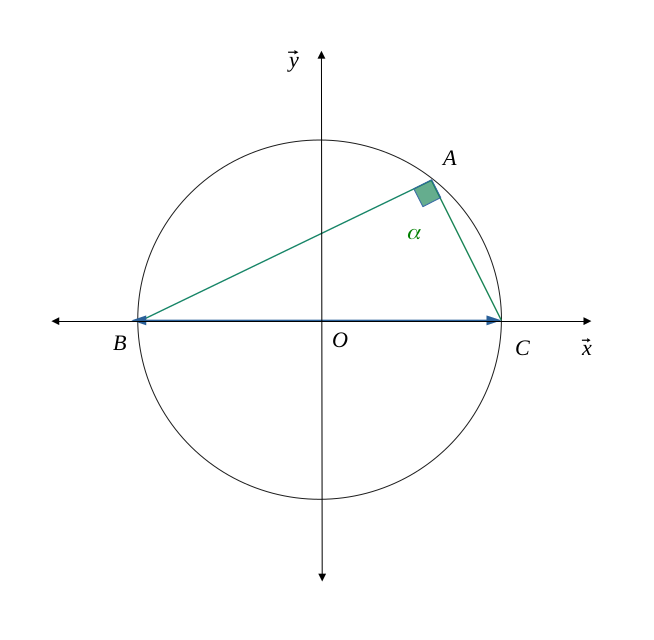 Un triangle rectangle inscrit dans un cercle